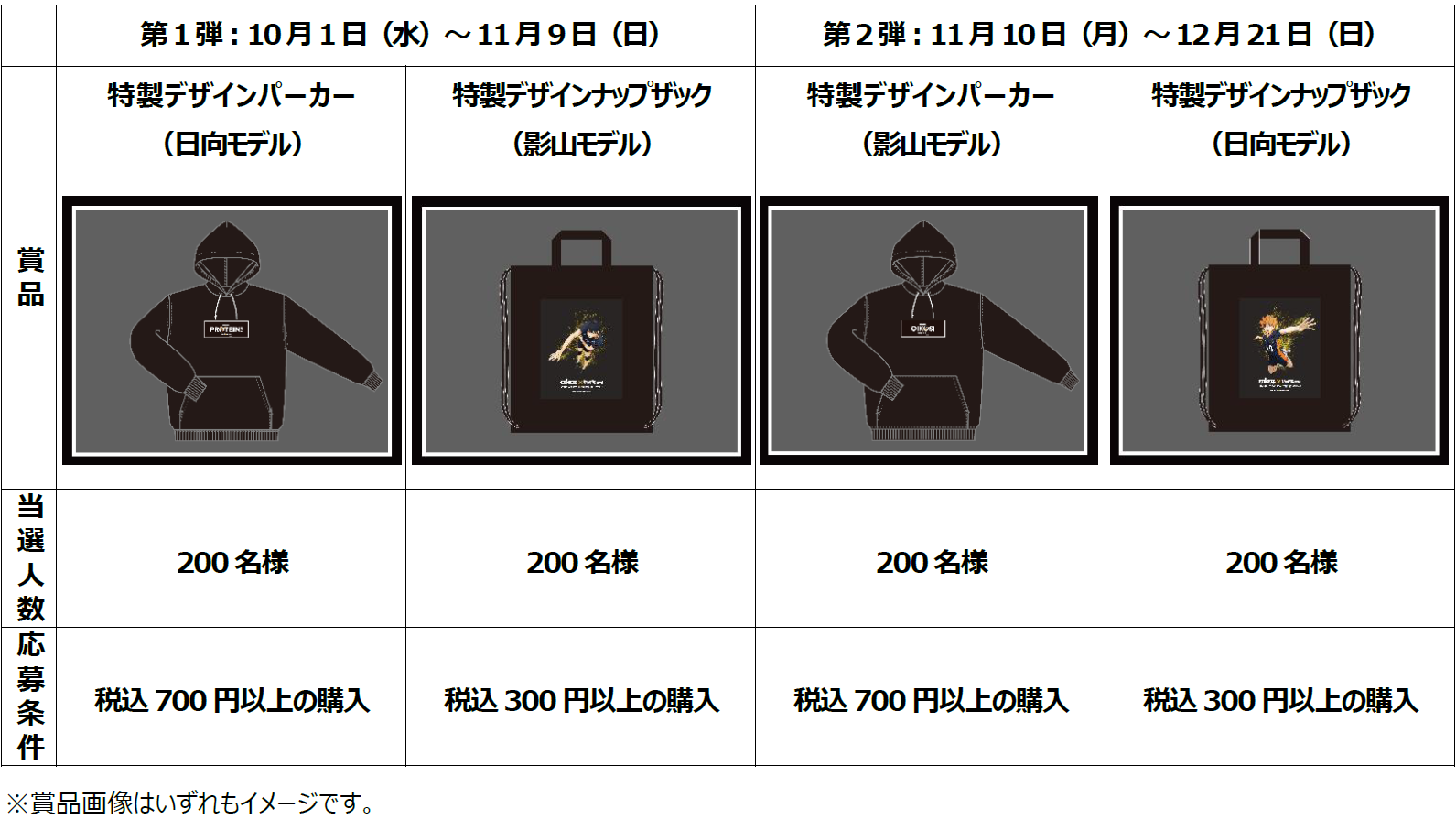 レシート応募キャンペーン