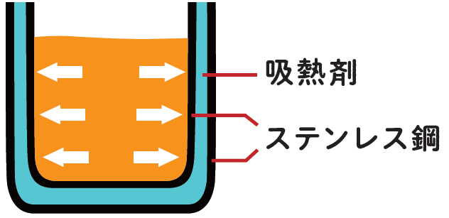 白湯専科の構造