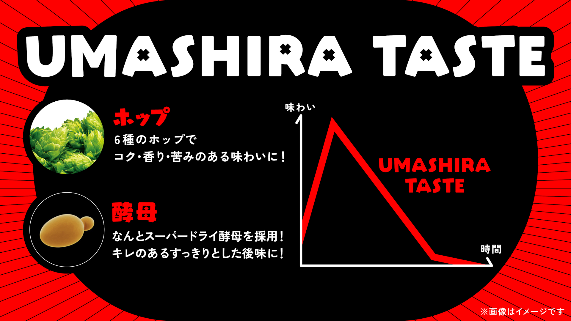 味わいのイメージ