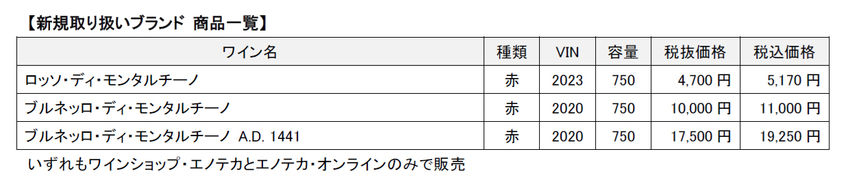 カステッロ・トリチェルキの価格表