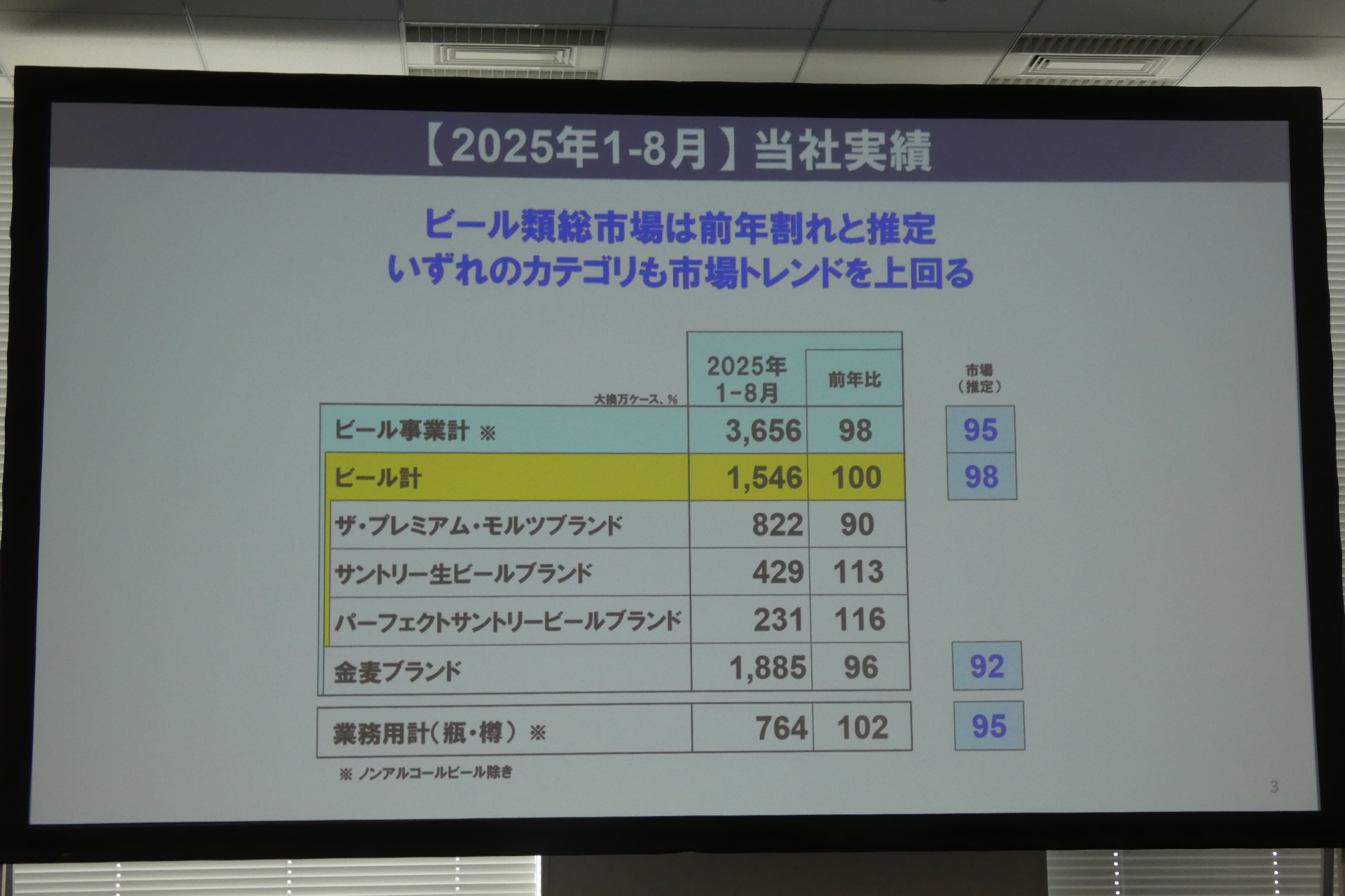 1月～8月の実績