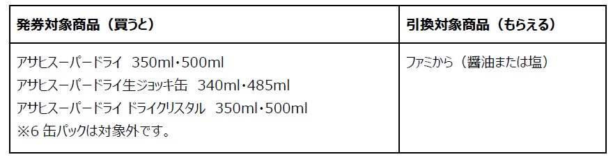 キャンペーンの対象商品