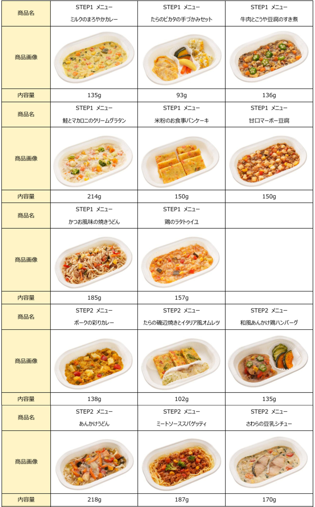 メニュー概要