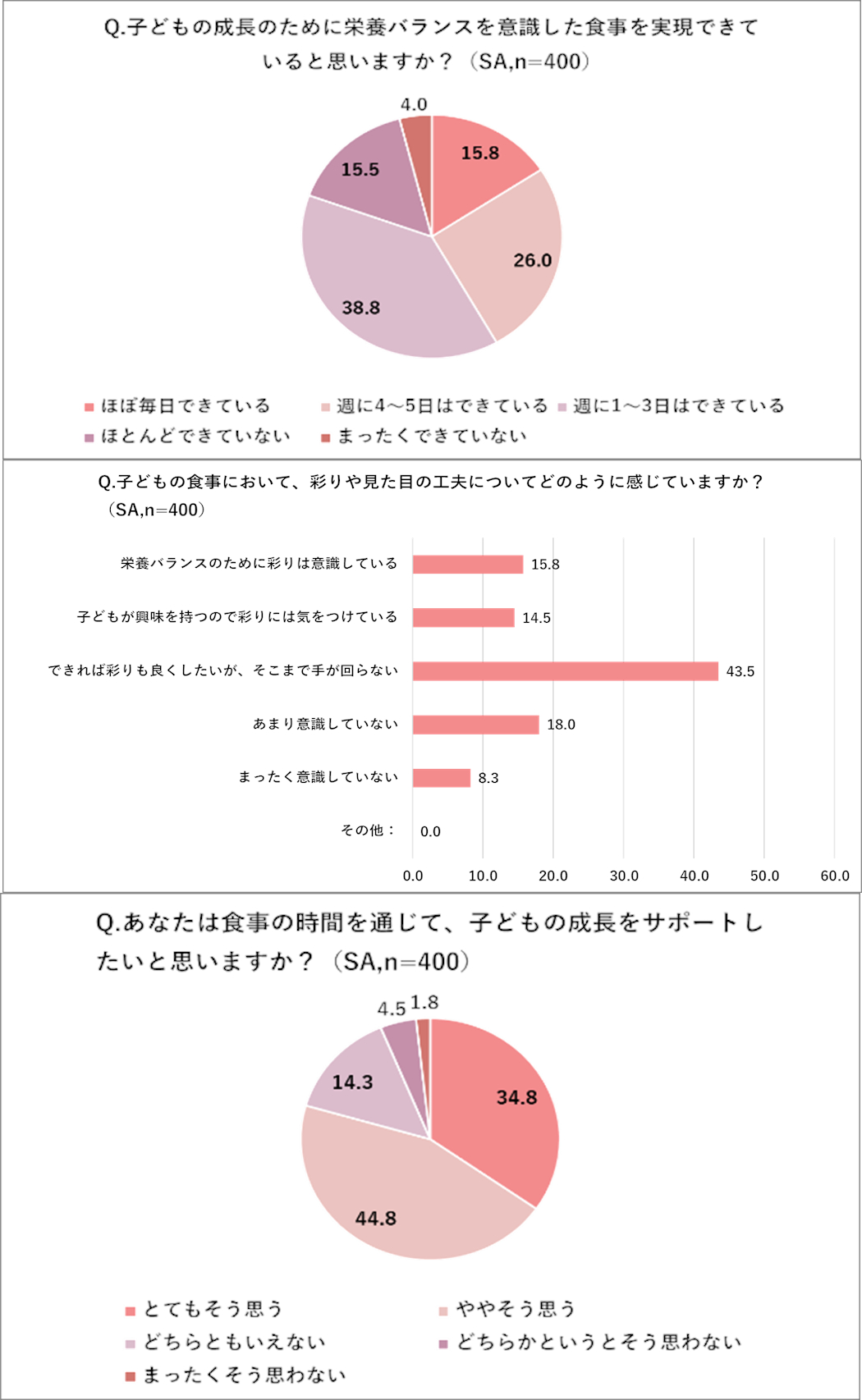グリコ「親子の食卓の実態調査」結果