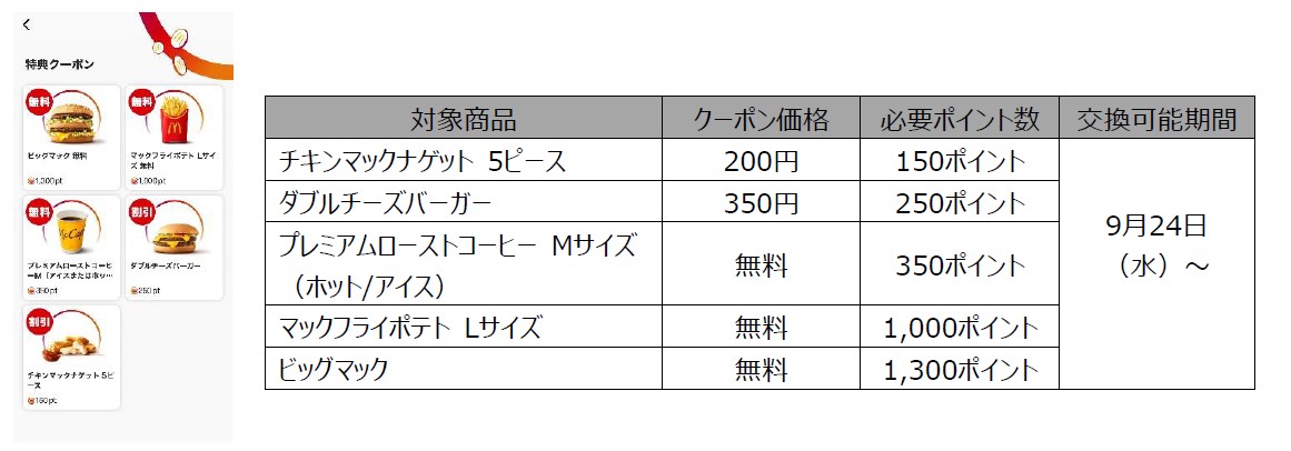 商品の割引・無料クーポン