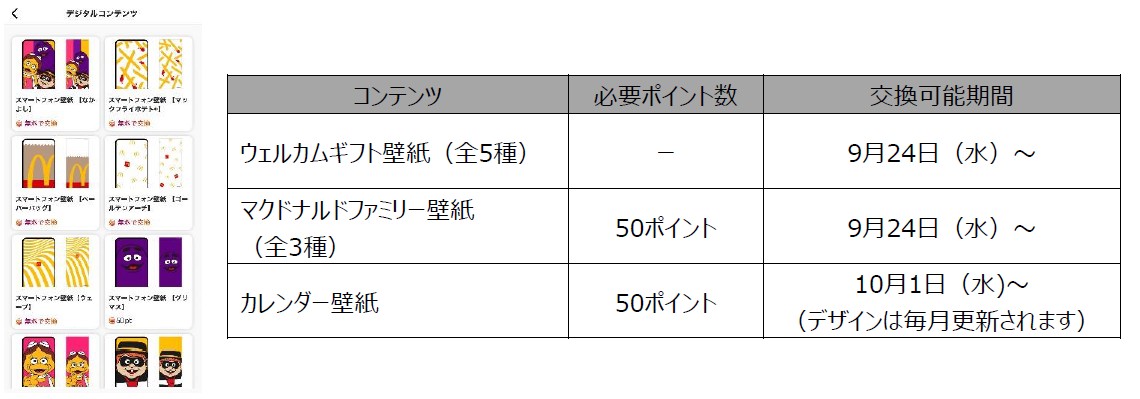 デジタルコンテンツ