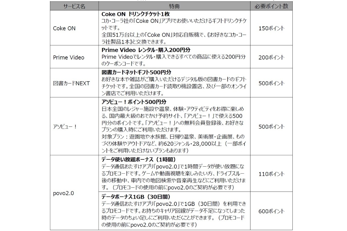 他社サービス（コラボリワード）