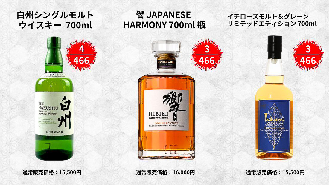 「第1弾 豪華ウイスキーみくじ（466口限定）」のラインアップ