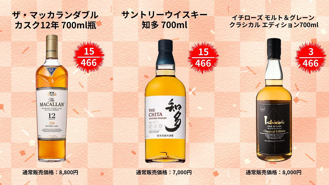 「第1弾 豪華ウイスキーみくじ（466口限定）」のラインアップ