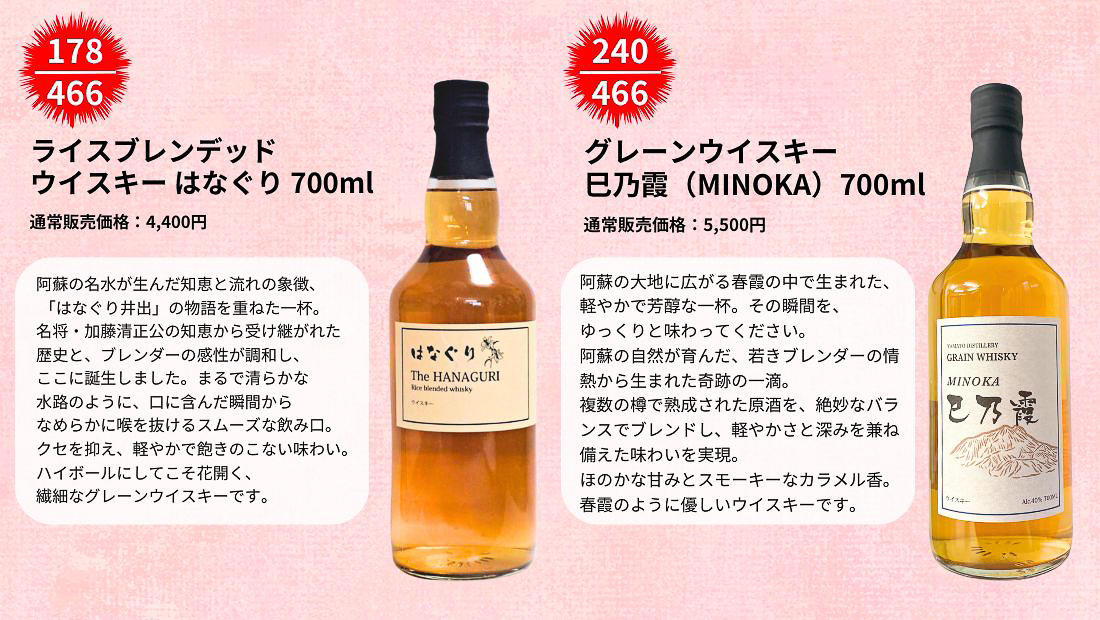 「第1弾 豪華ウイスキーみくじ（466口限定）」のラインアップ