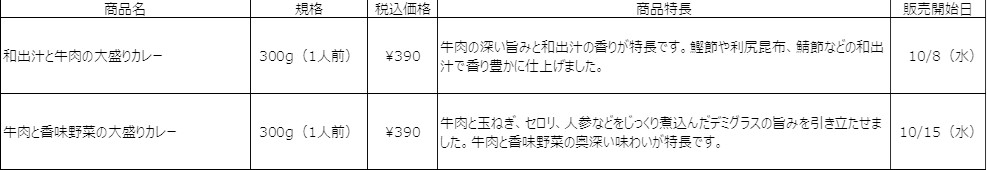 大盛りカレーの商品ラインアップ