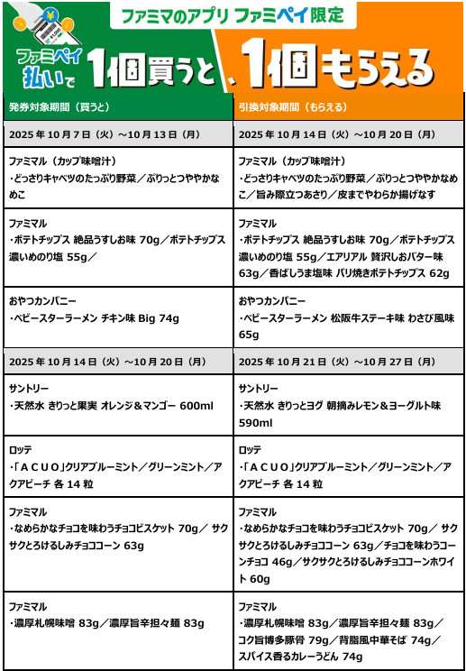 「1個買うと、1個もらえる」クーポン/酒・飲料・その他生活応援割引クーポン/「ファミマメンバーズプログラム」ランク別クーポン