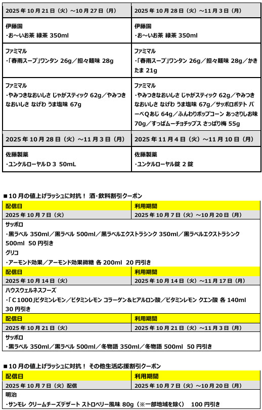 「1個買うと、1個もらえる」クーポン/酒・飲料・その他生活応援割引クーポン/「ファミマメンバーズプログラム」ランク別クーポン