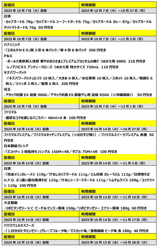 「1個買うと、1個もらえる」クーポン/酒・飲料・その他生活応援割引クーポン/「ファミマメンバーズプログラム」ランク別クーポン