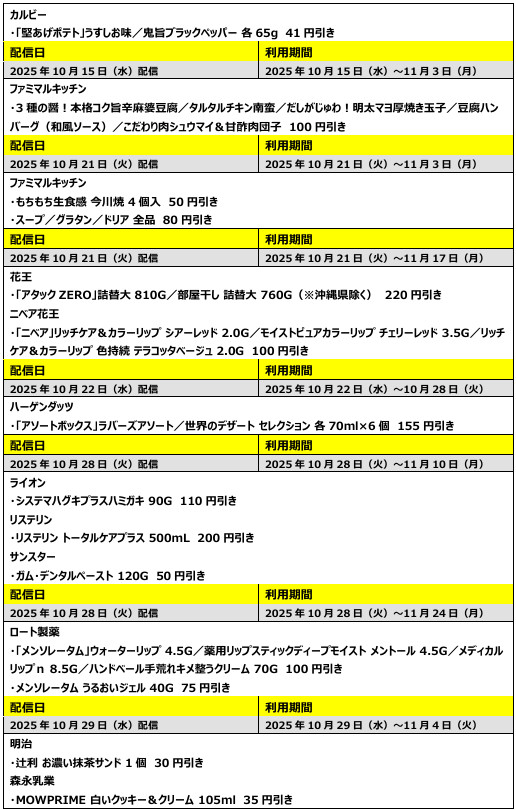「1個買うと、1個もらえる」クーポン/酒・飲料・その他生活応援割引クーポン/「ファミマメンバーズプログラム」ランク別クーポン