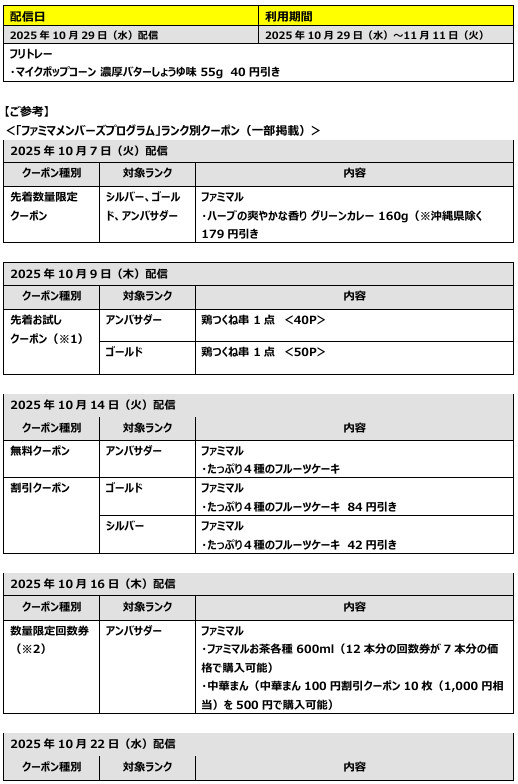 「1個買うと、1個もらえる」クーポン/酒・飲料・その他生活応援割引クーポン/「ファミマメンバーズプログラム」ランク別クーポン