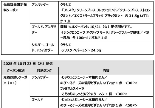 「1個買うと、1個もらえる」クーポン/酒・飲料・その他生活応援割引クーポン/「ファミマメンバーズプログラム」ランク別クーポン