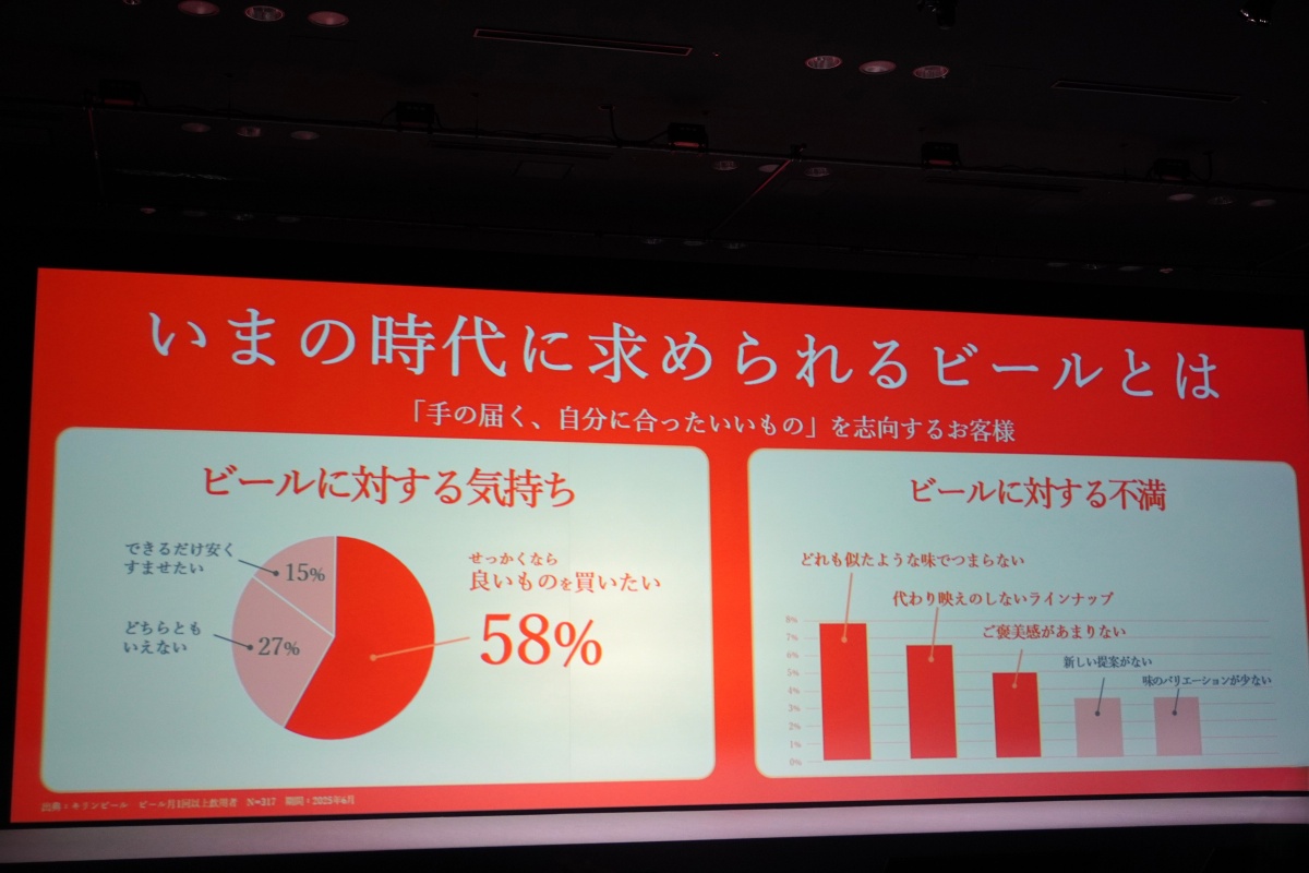 いまの時代に求められるビールとは