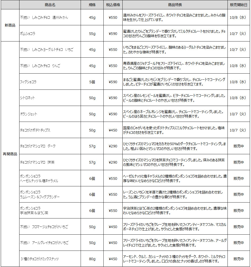 無印良品 季節限定 チョコレート菓子（16種）