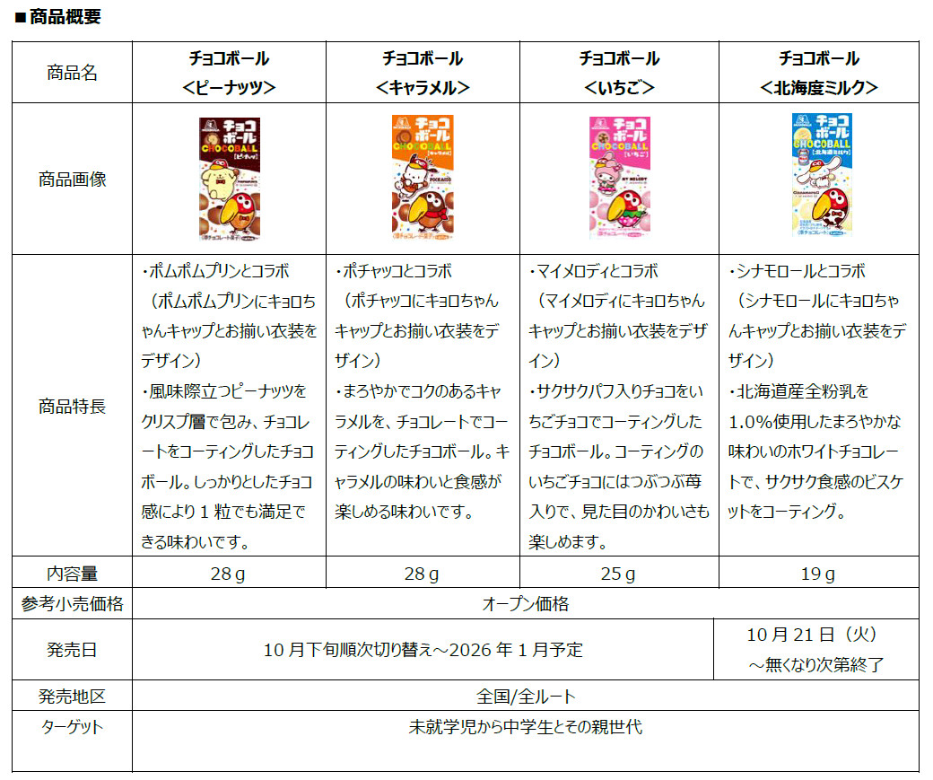 「チョコボール×サンリオキャラクターズ」商品概要