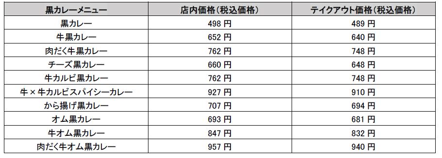 黒カレーの商品一覧と価格