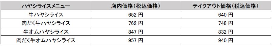 ハヤシライスの商品一覧と価格