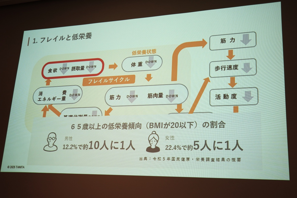 フレイルと低栄養