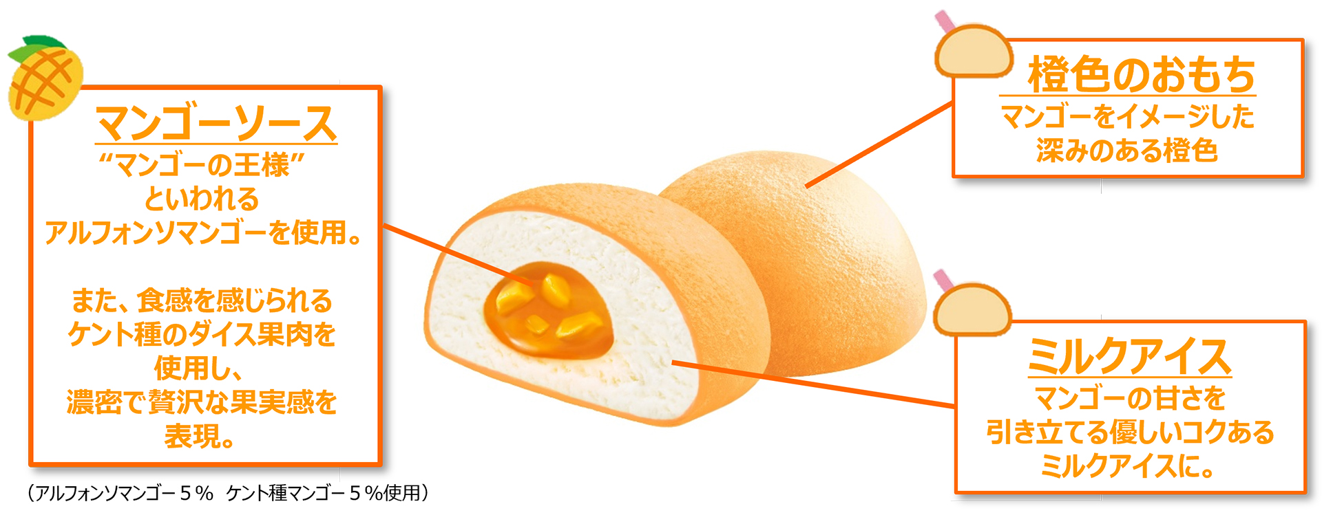 こだわりポイント
