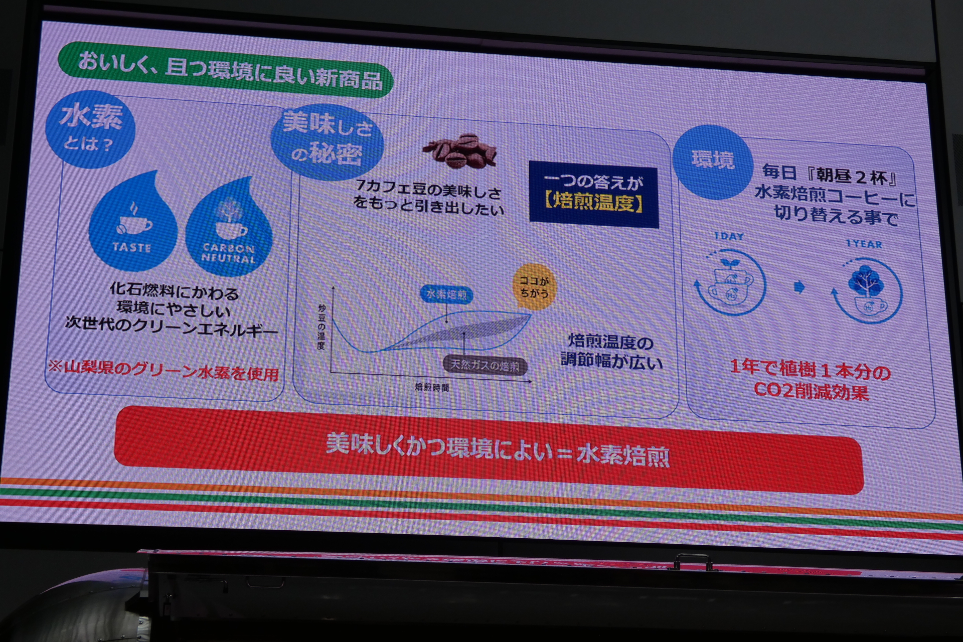 おいしさと環境への優しさの両立を実現