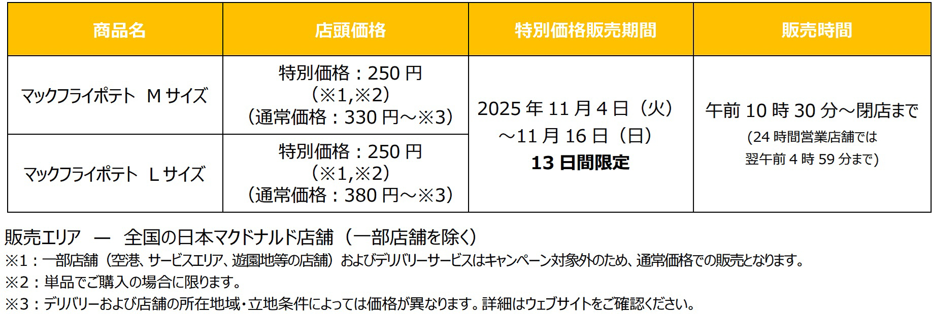 「マックフライポテト（M/L）」特別価格キャンペーンの詳細