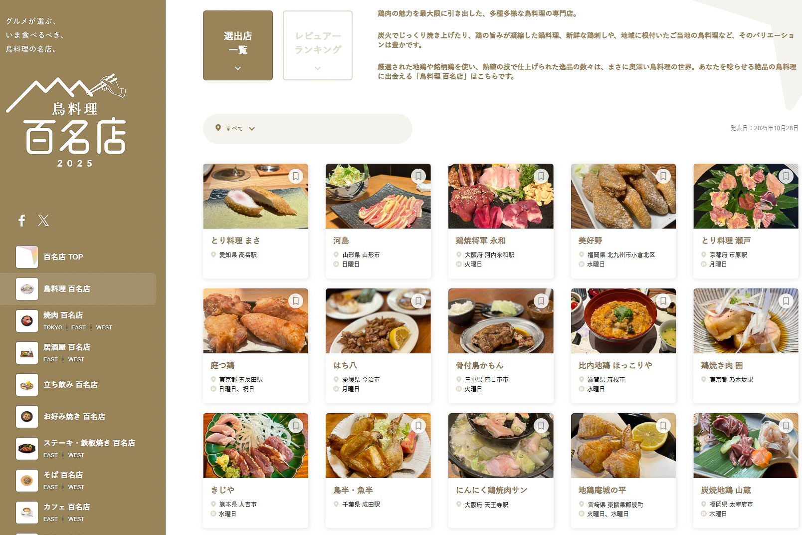 食べログ 鳥料理 百名店 2025