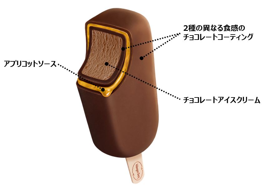 チョコレートコーティングの間にアプリコットソースが入っている