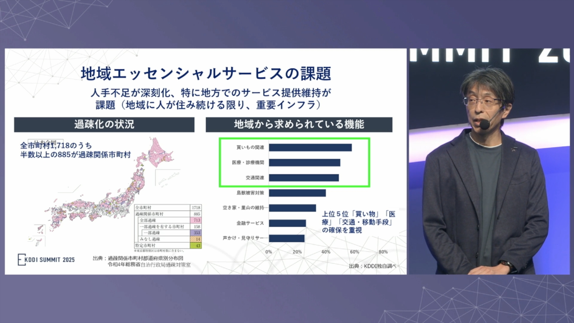 全市町村1718のうち、半数以上の885が何らかの形で過疎に直面している