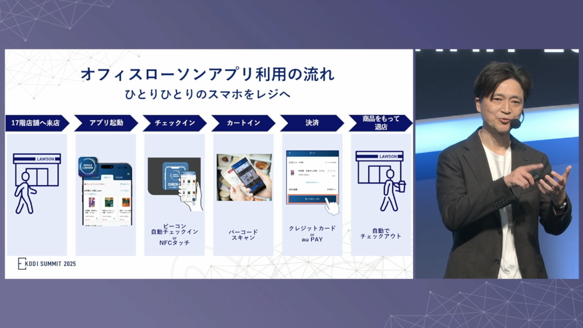 オフィスローソンアプリでは店舗を訪れ、アプリを起動し、チェックイン後、商品をカートに入れ、スマートフォンで決済を済ませ、退店という流れ