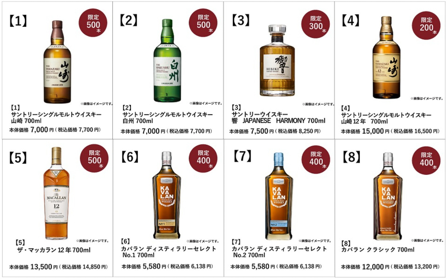 抽選販売の対象となるウイスキーのリスト