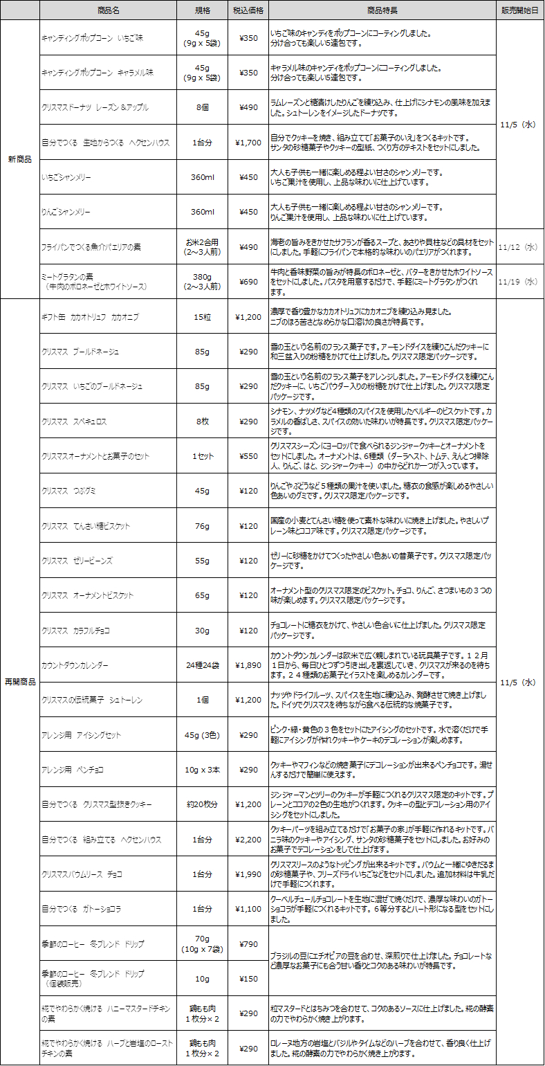 無印良品「クリスマス限定商品」
