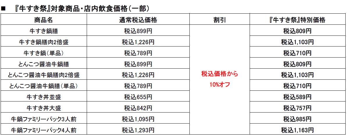 店内飲食対象商品一部（10％オフ）