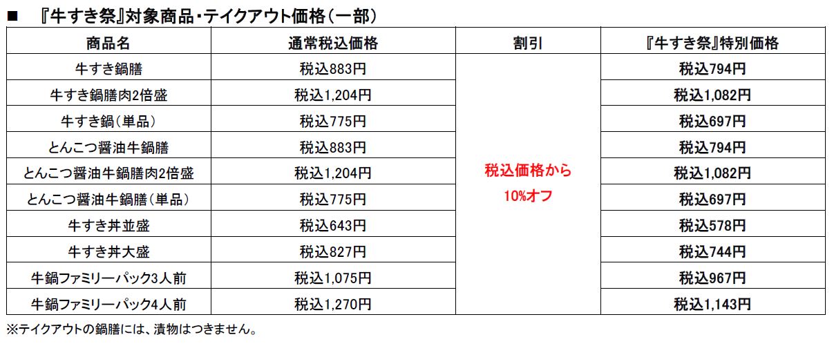 テイクアウト対象商品一部（10％オフ）