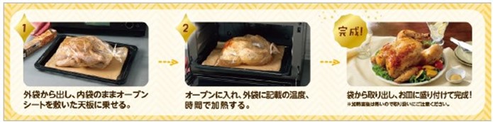 味付ローストチキン 調理方法