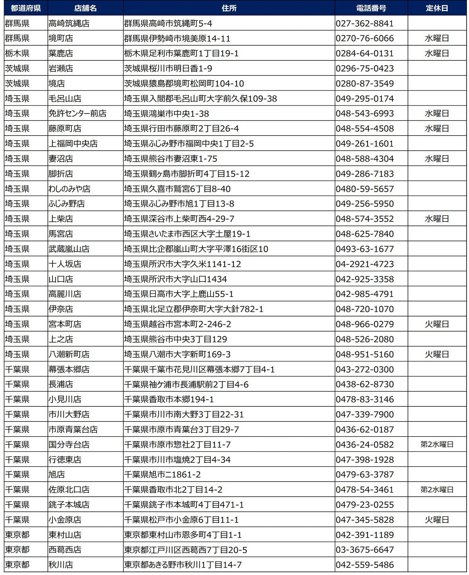 小僧寿し「【創業祭】第2弾！超大感謝祭！」実施店舗リスト