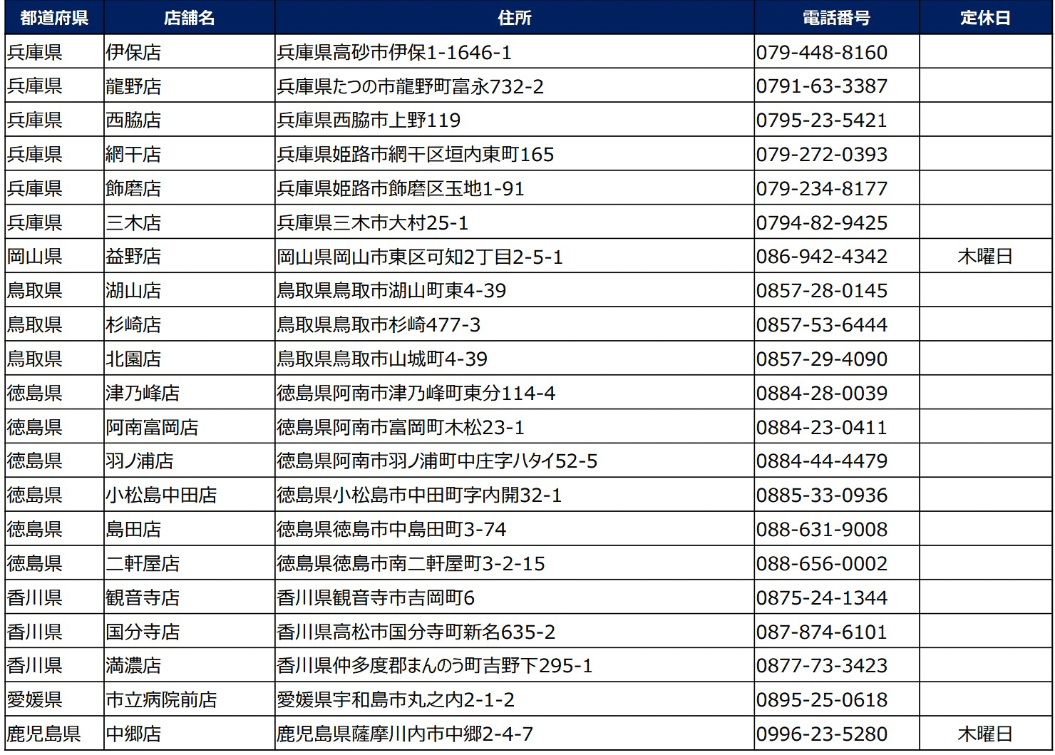 小僧寿し「【創業祭】第2弾！超大感謝祭！」実施店舗リスト