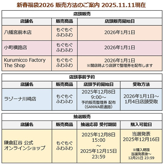 鎌倉紅谷「新春福袋2026」の販売スケジュール（1）