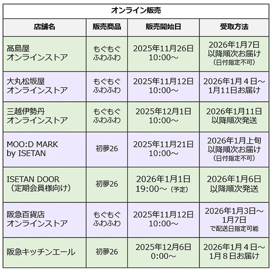 鎌倉紅谷「新春福袋2026」の販売スケジュール（2）