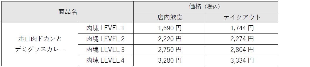 ホロ肉ドカンとデミグラスカレーの価格