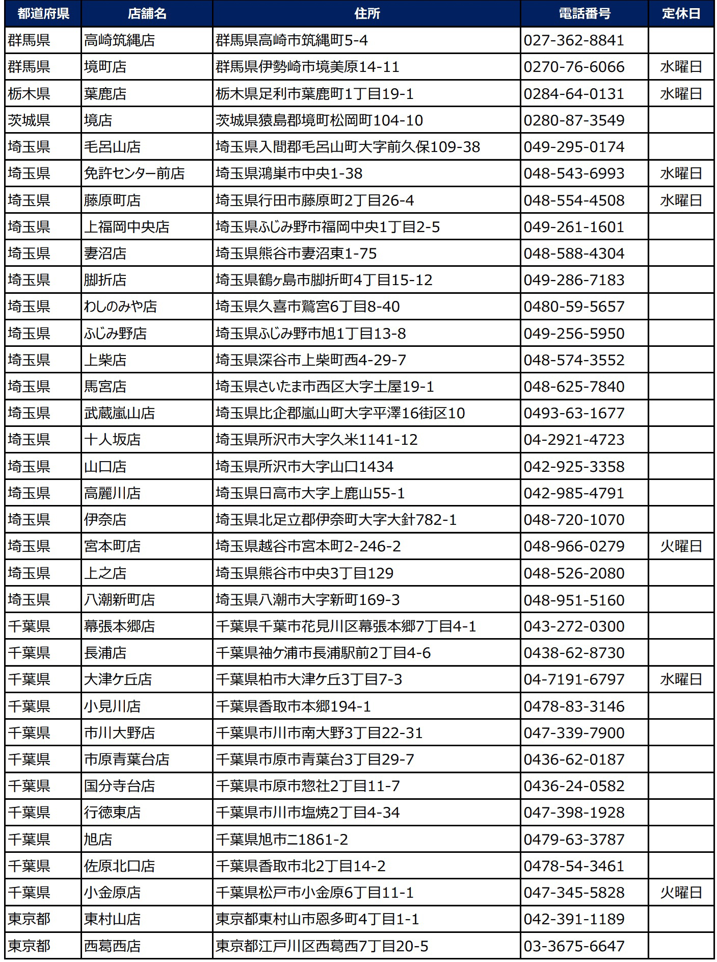 小僧寿し「BIG SALE『超キング』フェア」実施店舗リスト（1ページ目）