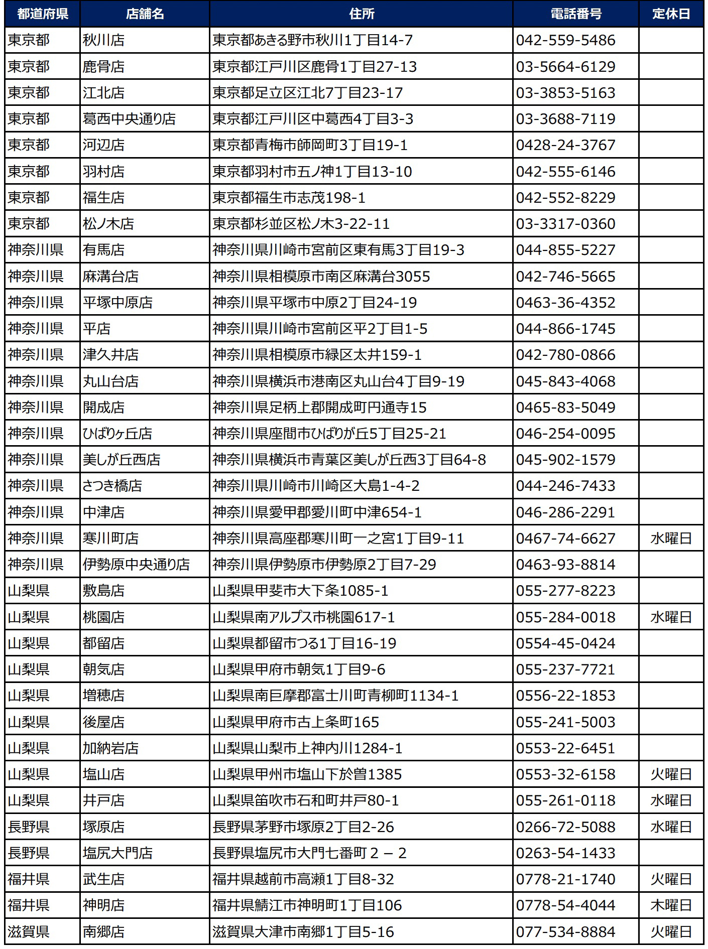 小僧寿し「BIG SALE『超キング』フェア」実施店舗リスト（2ページ目）