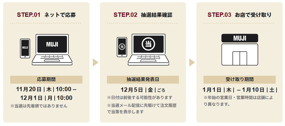 ネットで受け付け、受け渡しは店舗で