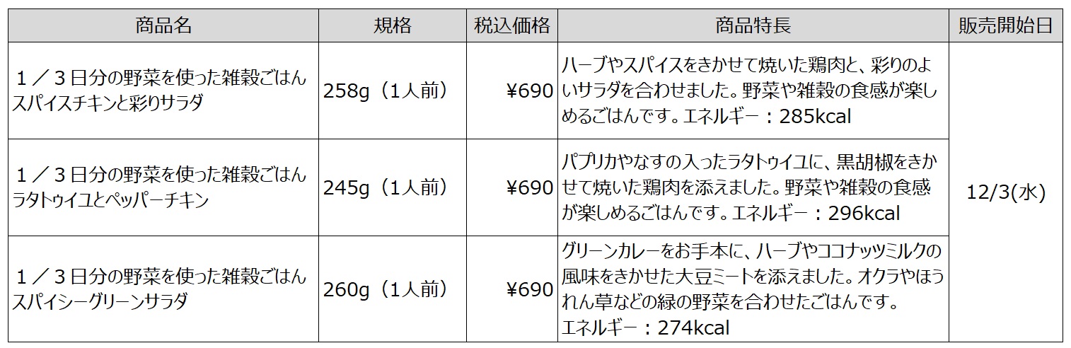 「1/3日分の野菜を使った雑穀ごはん」商品ラインナップ