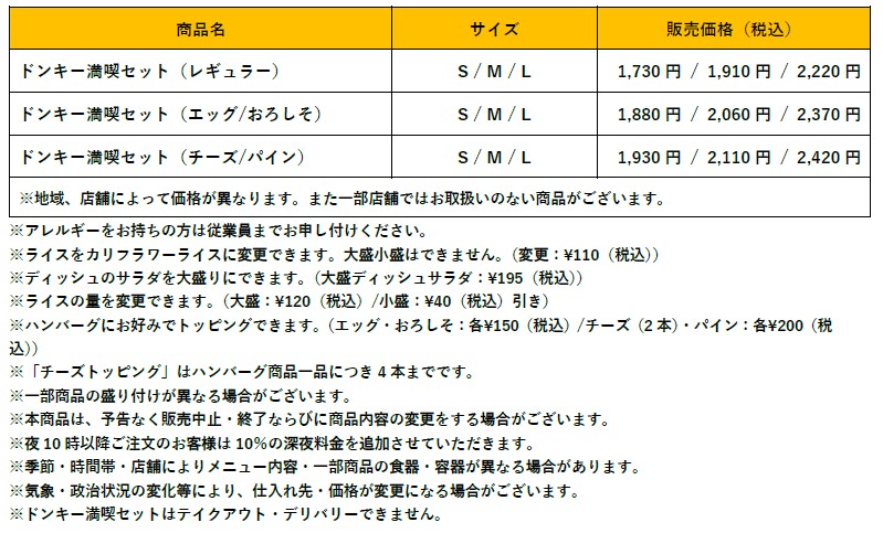 「ドンキー満喫セット」の種類と価格