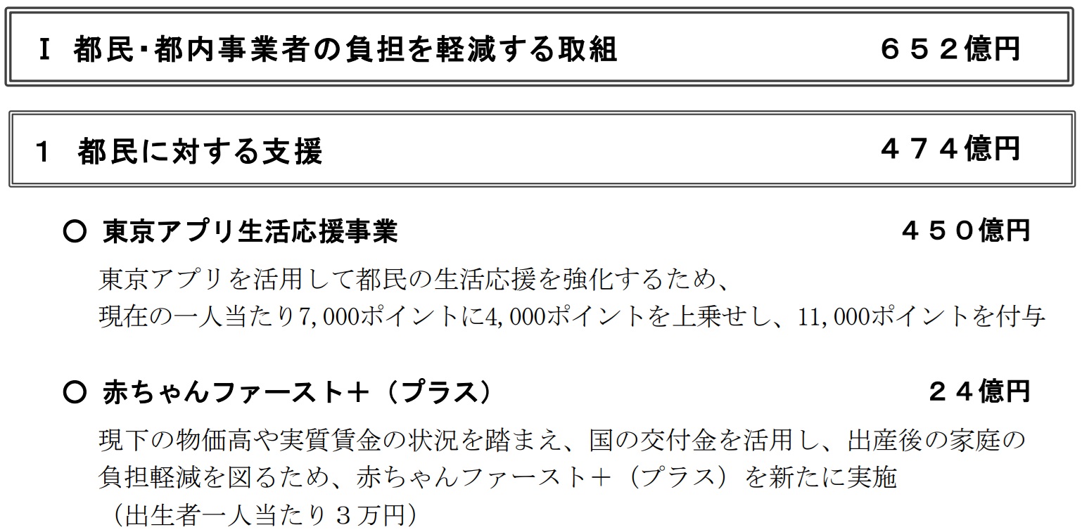 「都民に対する支援」として450億円が使われる